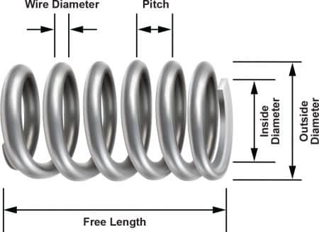 Compression Spring Design An In Depth Look Custom Springs Wire Forms Manufacturer In China Compression Spring Design An In Depth Look Custom Springs Wire Forms Manufacturer In China