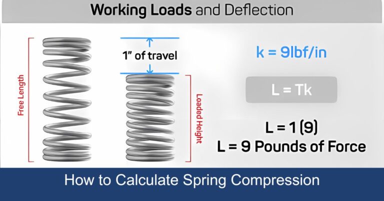 How to Calculate Spring Compression